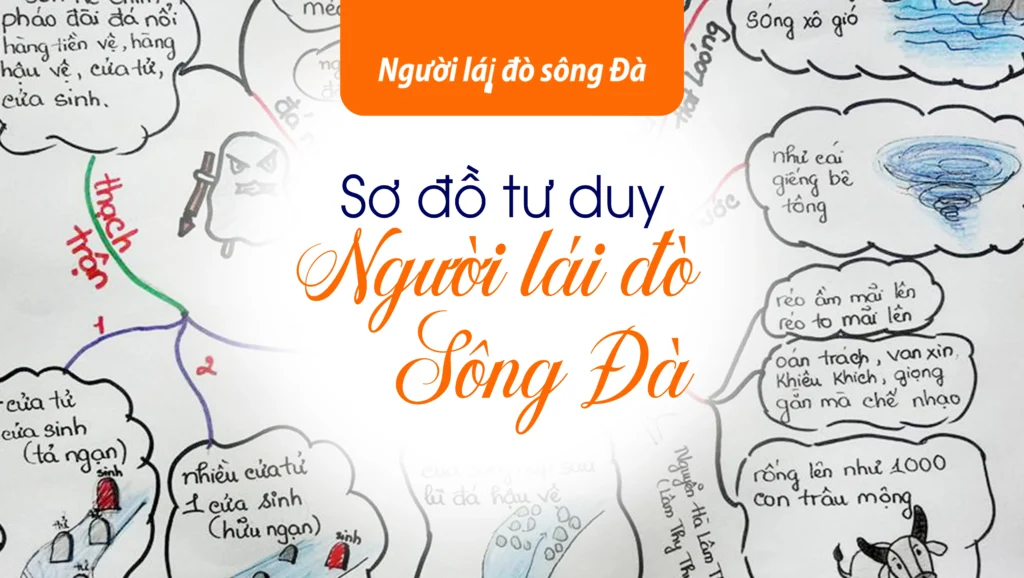 Sơ đồ tư duy Người lái đò sông Đà